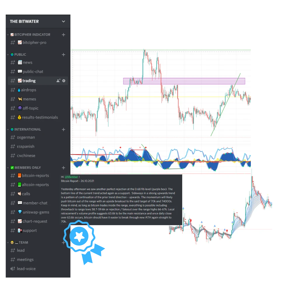 Bitwater Community