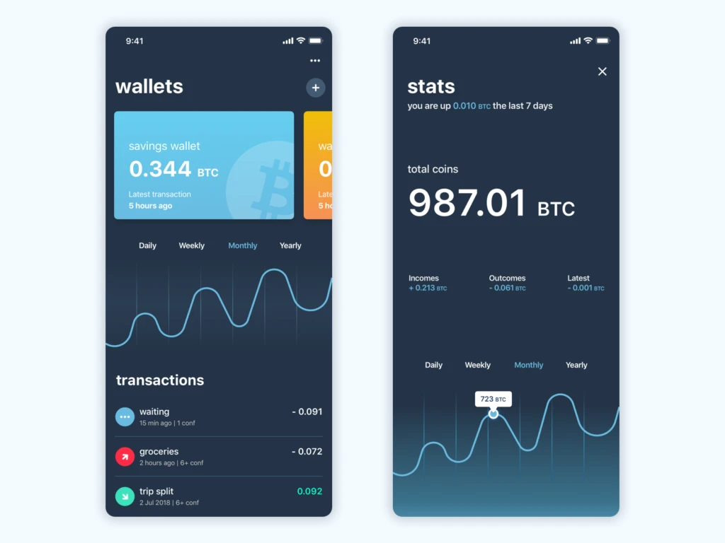 Bitcoin guide for beginners