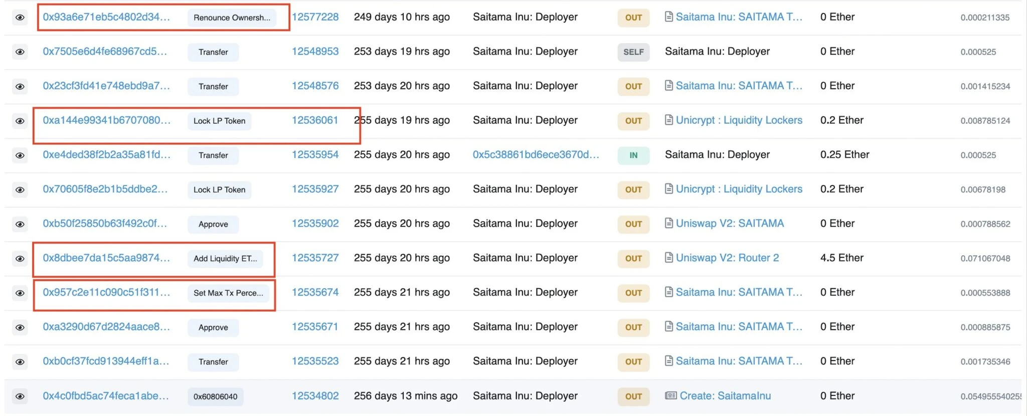 contract creator wallet