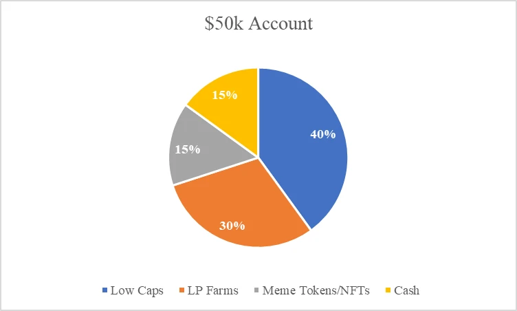 account holdings