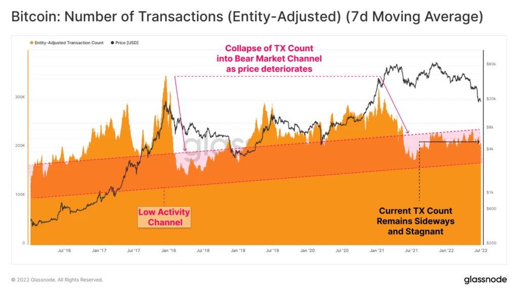 bitcoin price