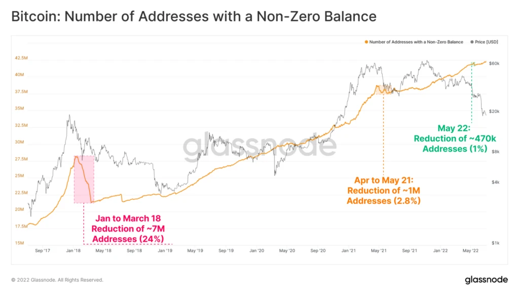 bitcoin price