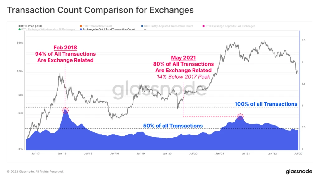 bitcoin price