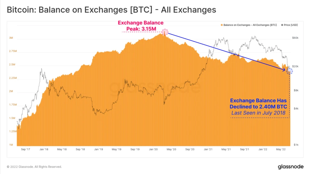 bitcoin balance
