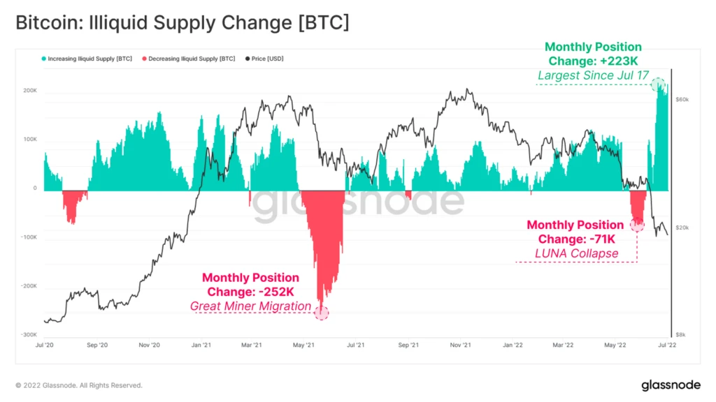 supplychange