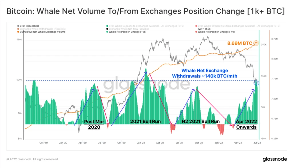 bitcoin chart