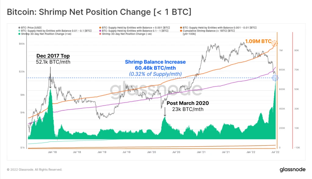 bitcoin chart