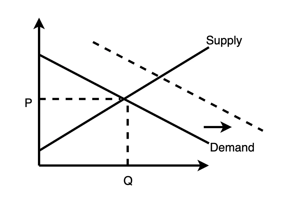 supplydemand3