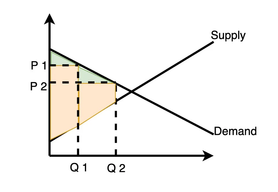 SupplyDemand2
