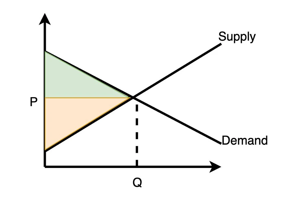 SupplyDemand