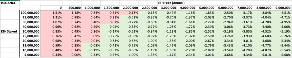 ETH inflation