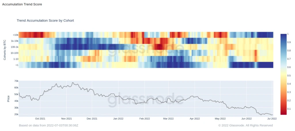 trend chart