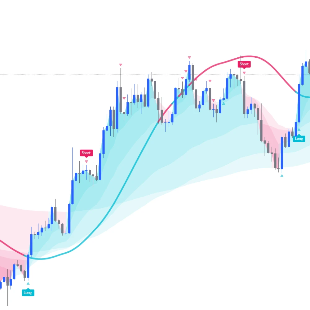 Alpha Trend