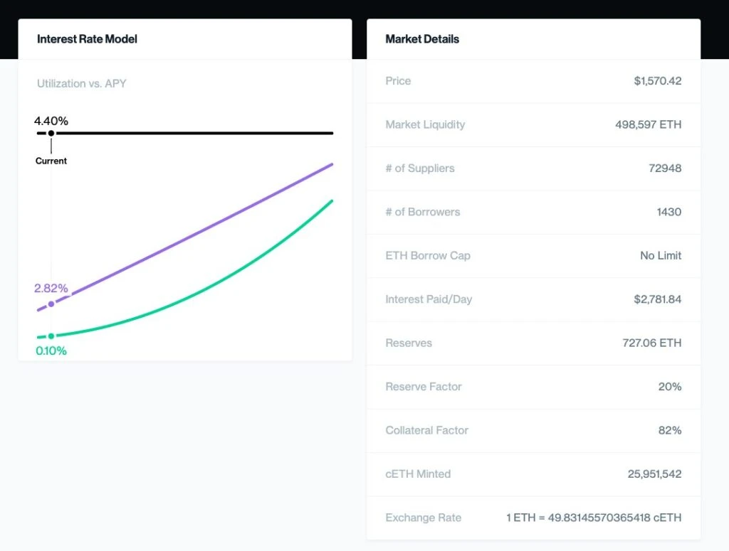 7 steps you may consider to fully take advantage of the Merge