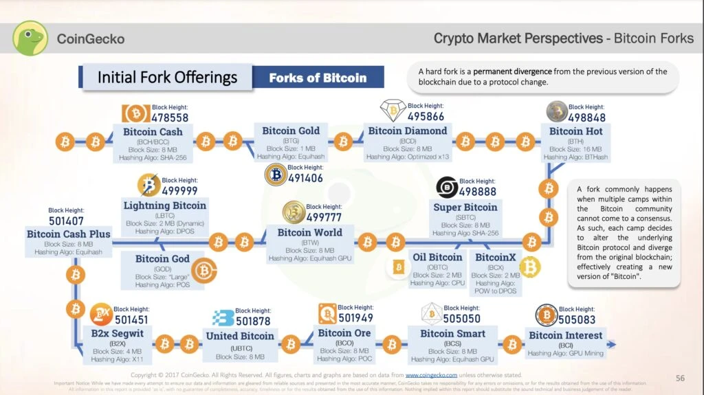 ETH PoW forks