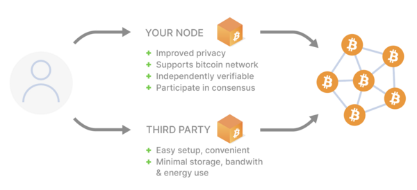your node vs third party