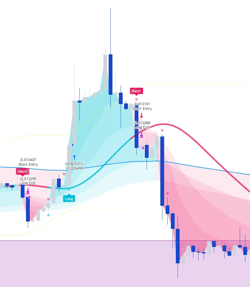 Alpha Trend Indicator