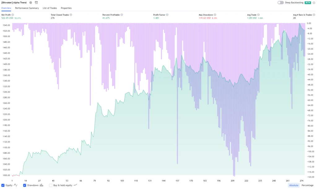Alpha Trend Strategy