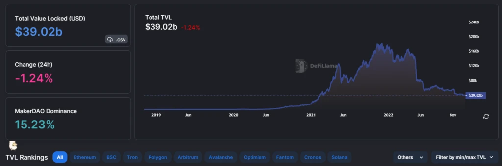 Decentralized Finance