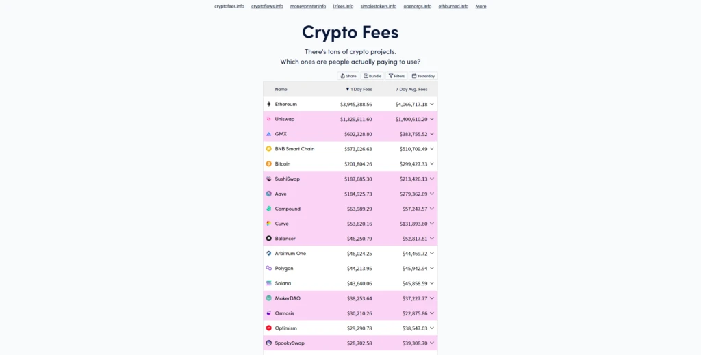 cryptofees
