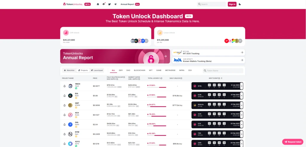 Token Unlocks