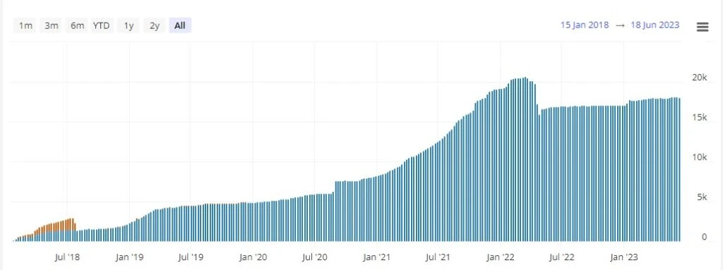 lightning network